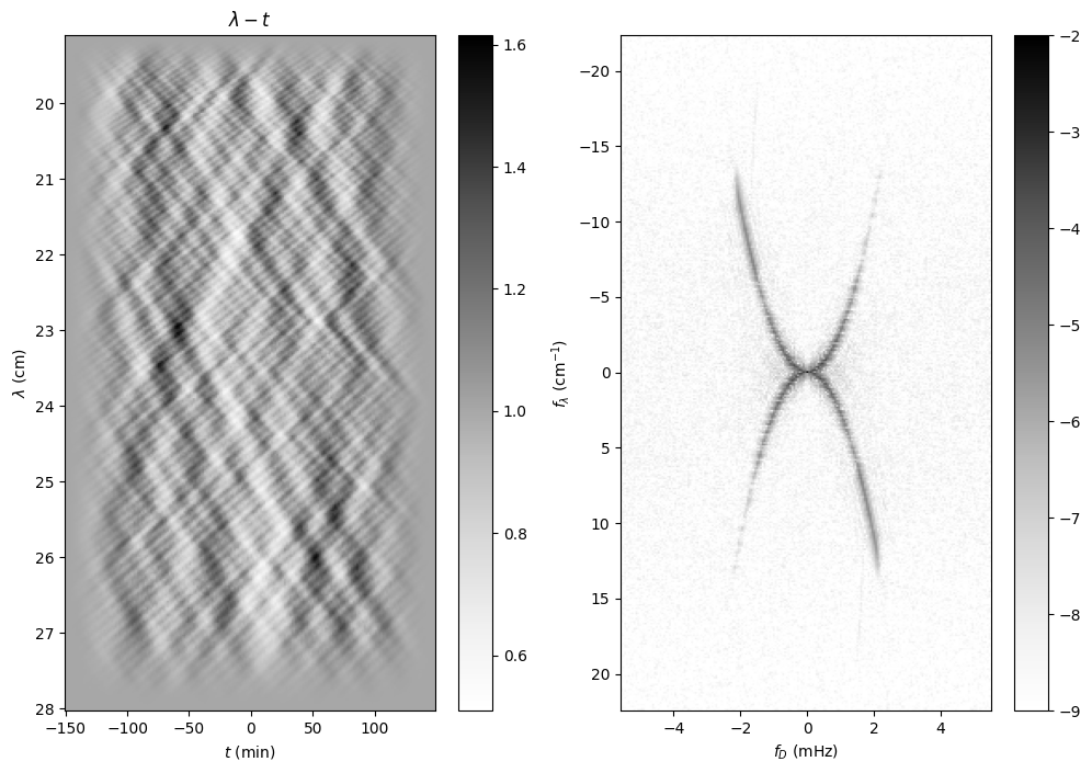 ../_images/different_transforms_3_0.png