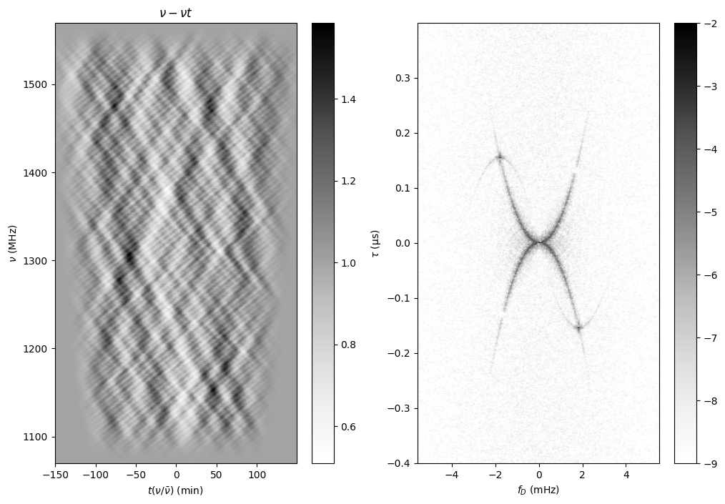 ../_images/different_transforms_4_0.png